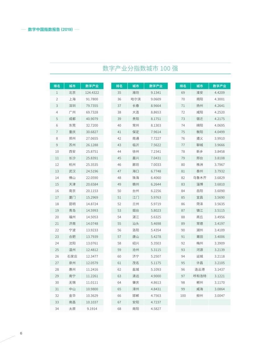 2019数字中国指数报告_第5页