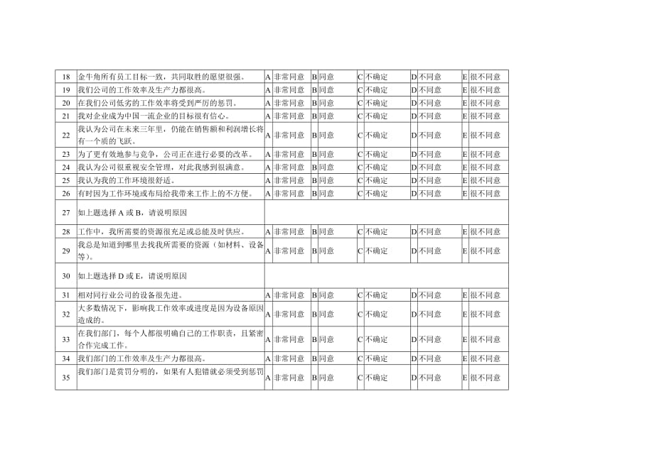 （员工管理）员工满意度调查问卷(doc 1页)_第2页