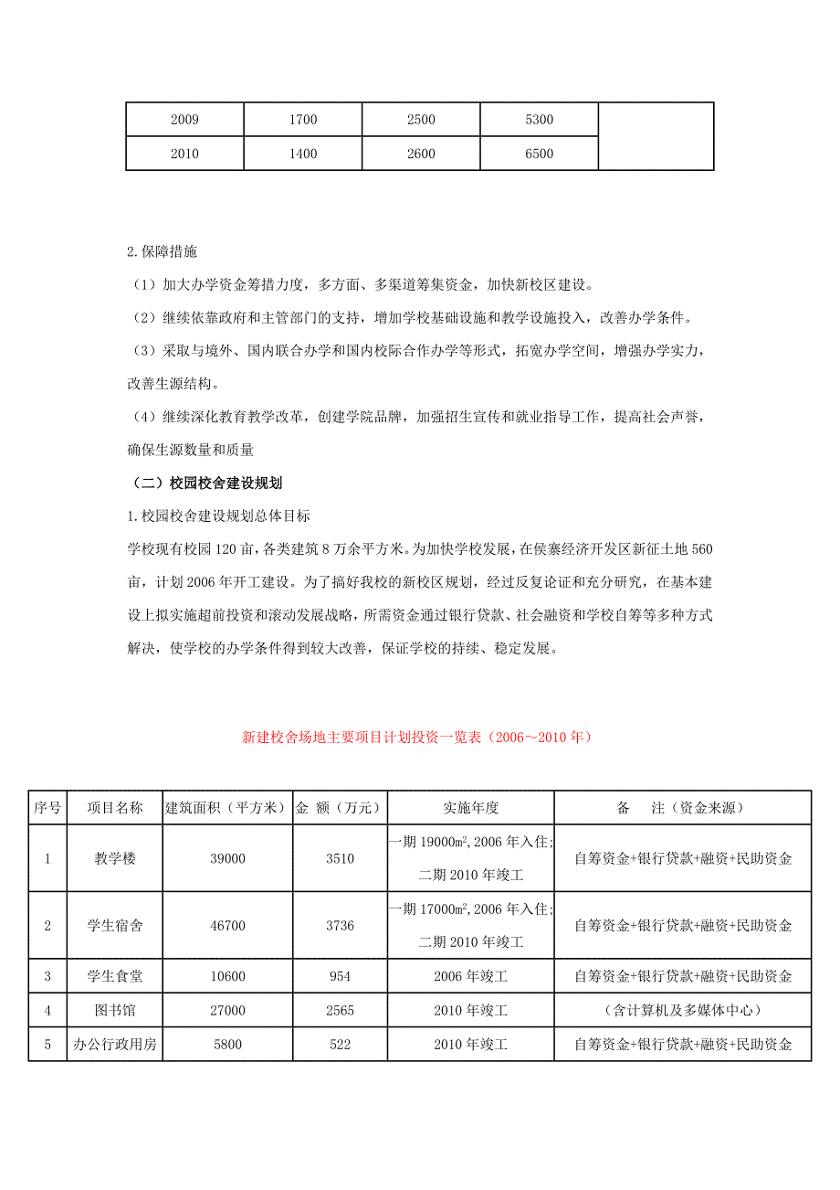 （职业规划）河南建设职业技术学院发展规划[1]_第3页