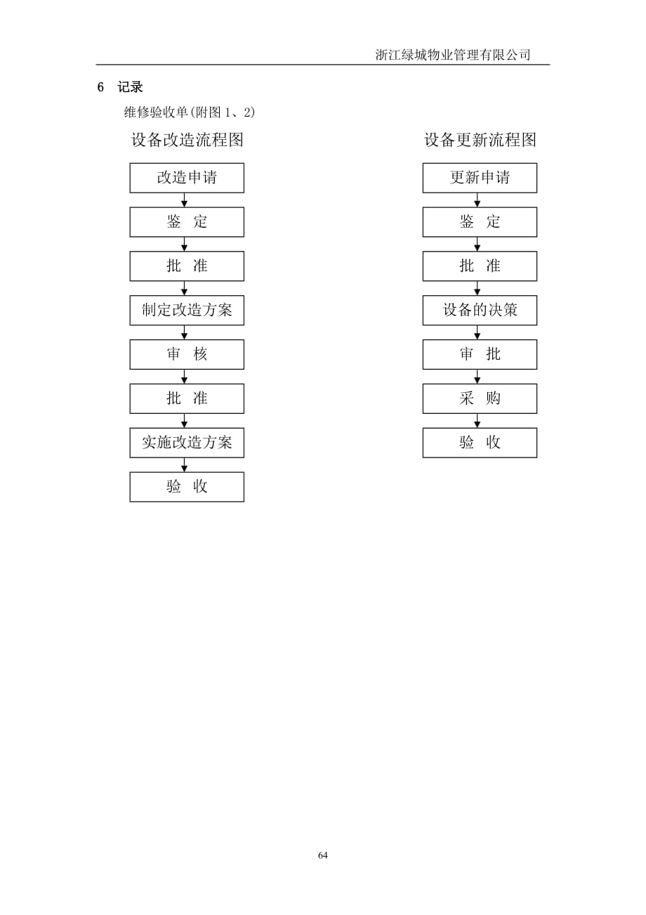 （管理制度）房地产5设备更新改造和大修管理规程_第4页