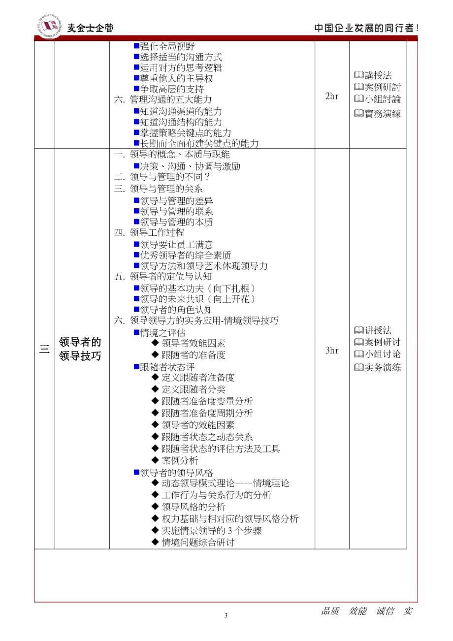 （领导管理技能）要成为一位有效的管理者_第3页