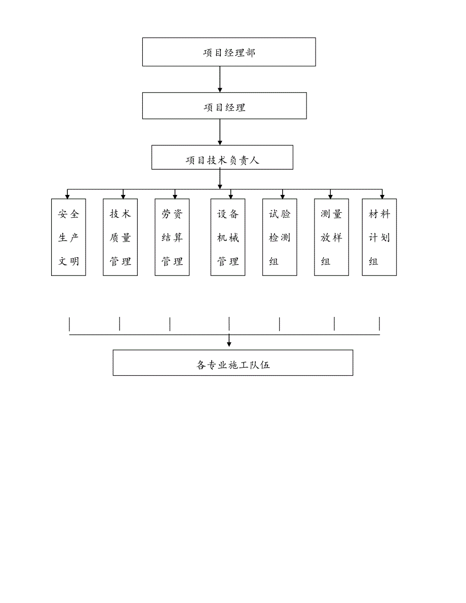 （公司治理）江北区杨家河冲沟边坡治理工程施组_第2页