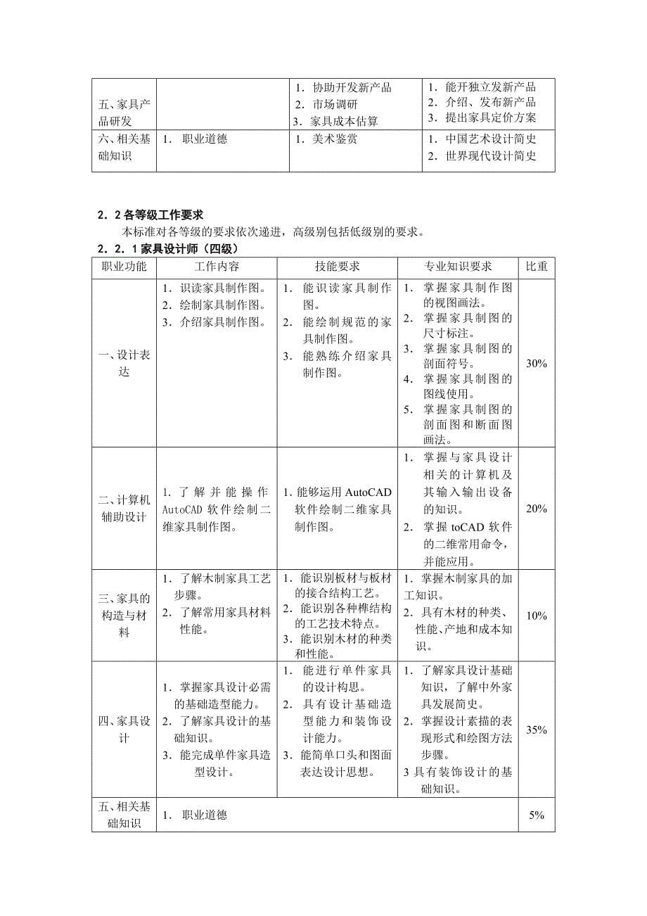 （人力资源知识）家具设计师职业要求(doc 12页)_第5页