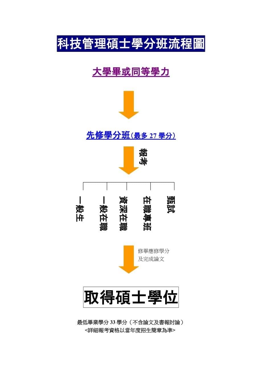 （流程管理）行政管理硕士学分班流程图_第5页