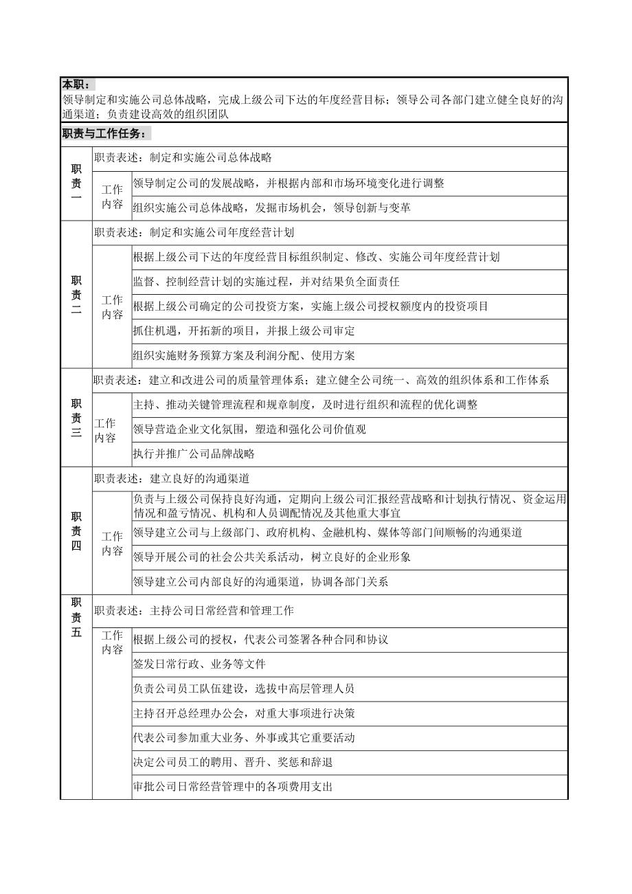 （企业管理手册）保利地产重庆公司管理手册岗位说明_第3页