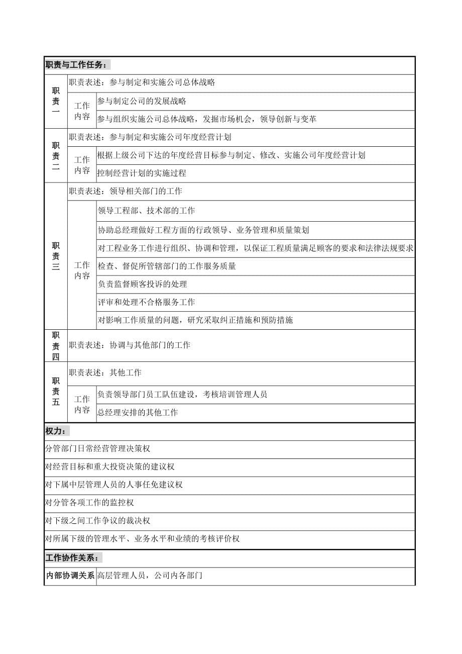 （企业管理手册）保利地产重庆公司管理手册岗位说明_第5页
