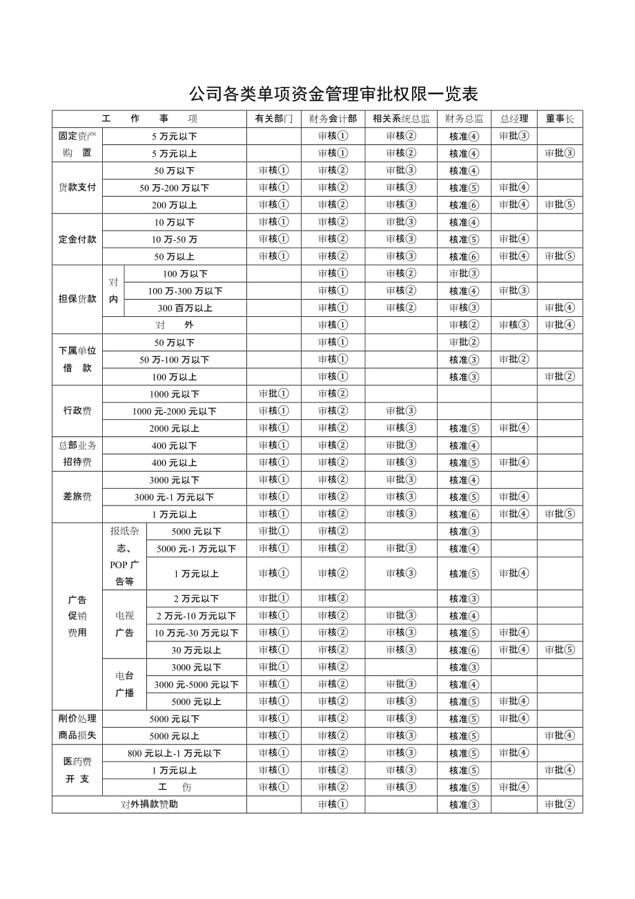 （财务出纳管理）出纳常用表格大全_第1页