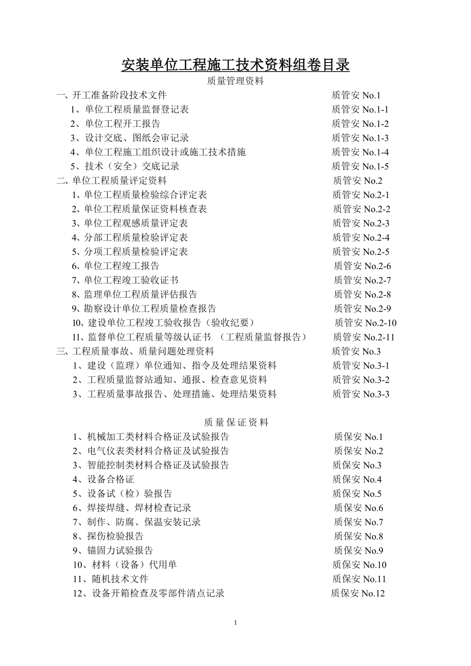 （管理制度）煤炭建设工程质量技术资料管理评定与评级办法安装标准_第2页