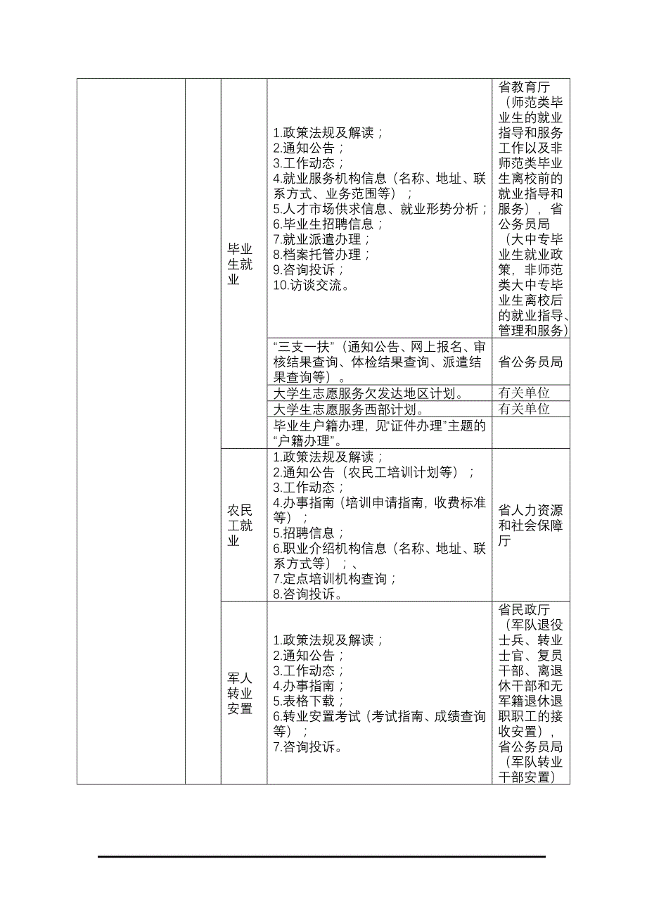 （售后服务）附件1省直单位公共服务专栏内容保障任务分解表_第4页