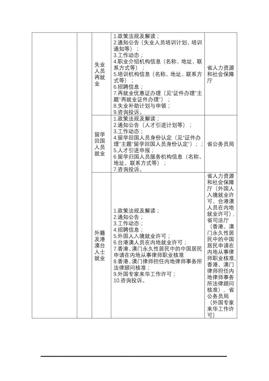 （售后服务）附件1省直单位公共服务专栏内容保障任务分解表_第5页