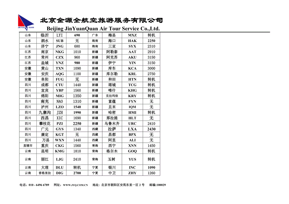 （培训体系）国内机票代理基础操作培训手册[1]_第4页