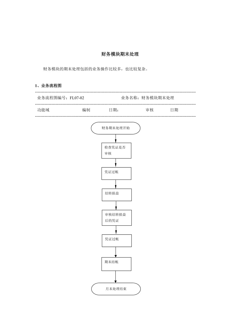 （流程管理）经营部财务模块期末处理标准流程_第1页