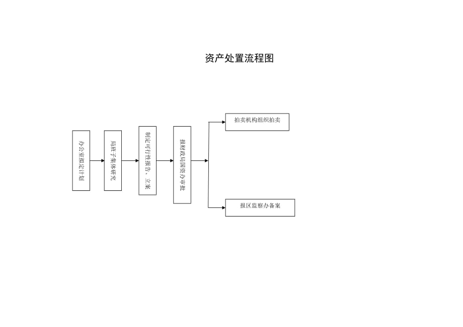 （流程管理）人事管理流程图_第2页