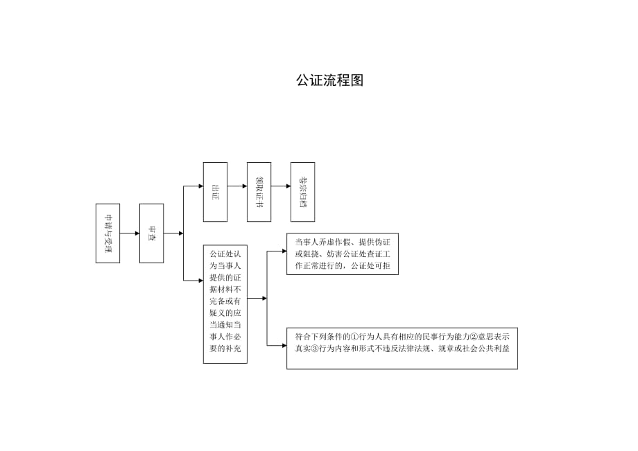 （流程管理）人事管理流程图_第4页