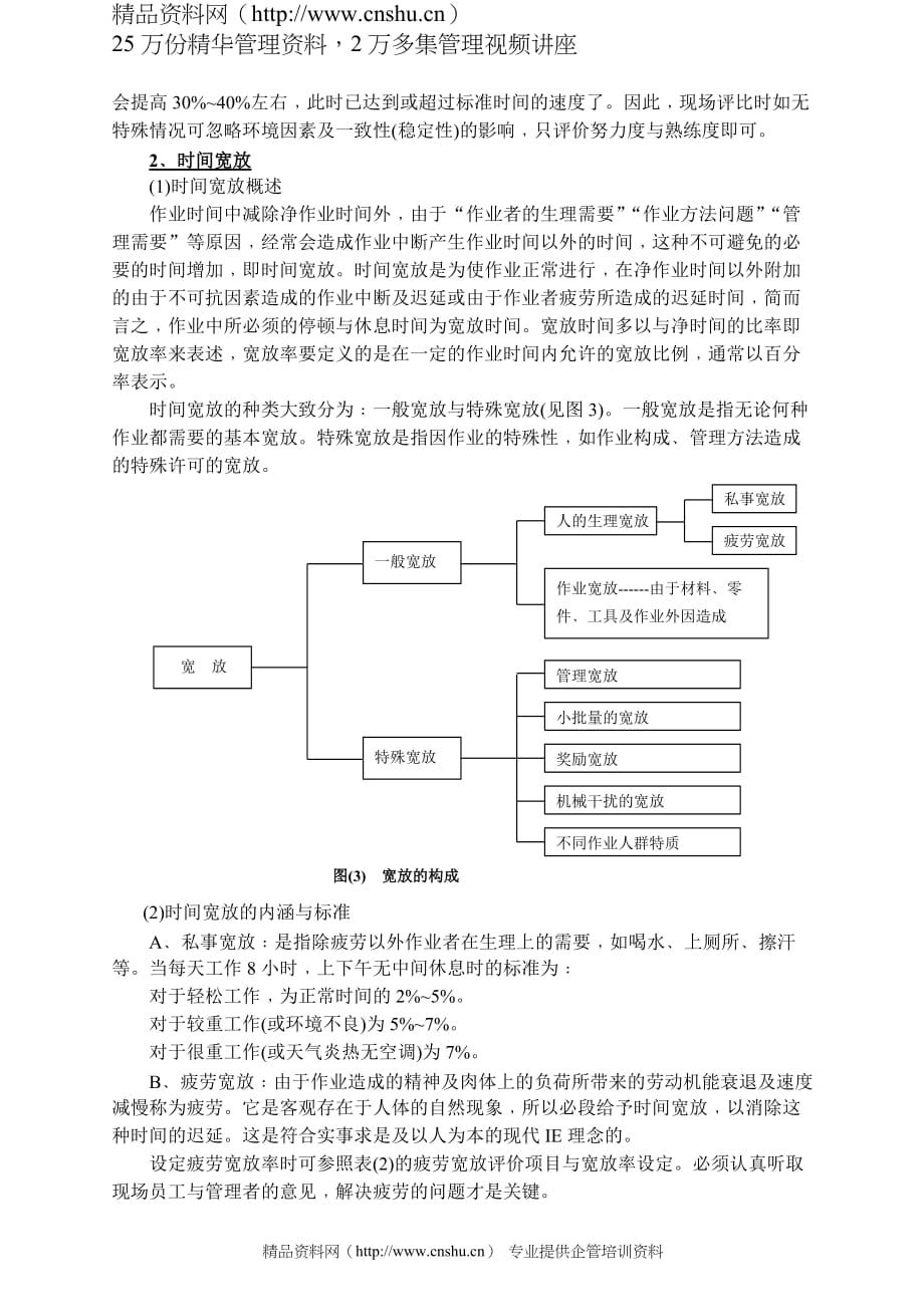 （工厂管理）标准工时概念_第4页