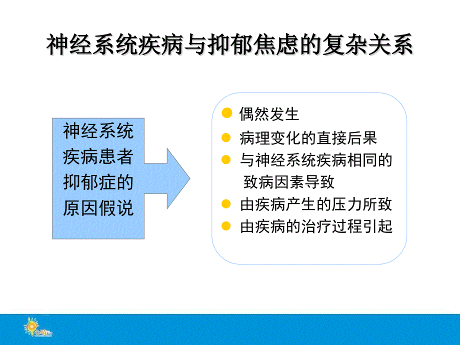 关注躯体疾病解除焦虑抑郁帕罗西汀(赛乐特)_第3页