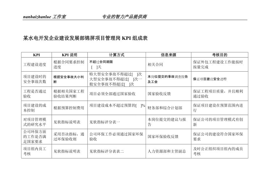 （发展战略）某水电开发企业建设发展部锦屏项目管理岗kpi组成表_第1页