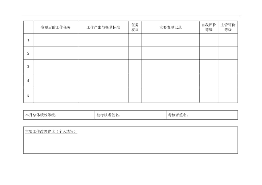 （年度计划）员工月度计划&评价表_第2页