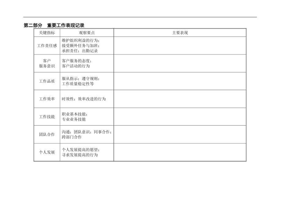 （年度计划）员工月度计划&评价表_第4页