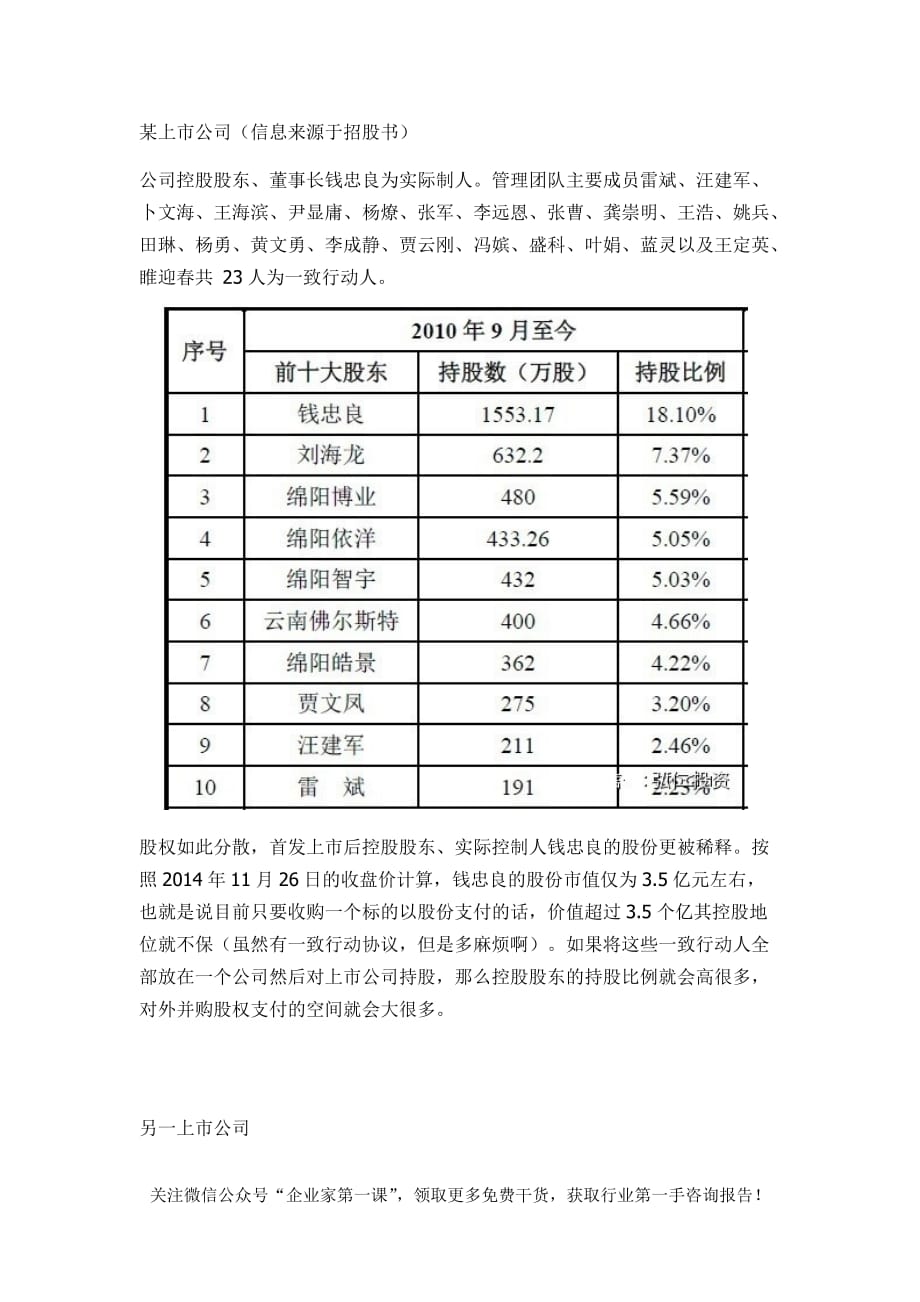 （上市筹划）拟上市公司股权结构顶层设计（DOC7页）_第2页