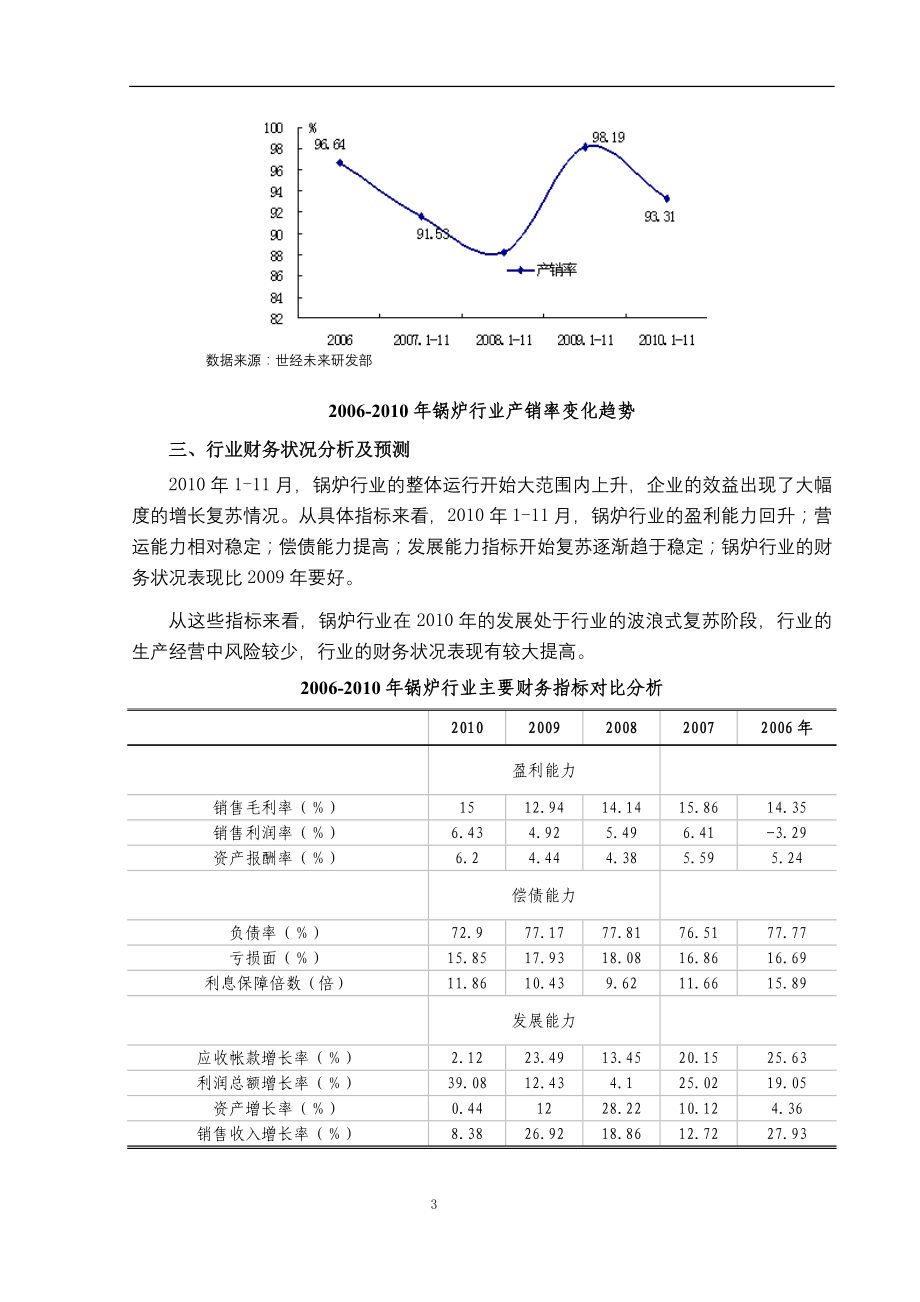 （行业分析）年锅炉行业风险分析报告_第3页