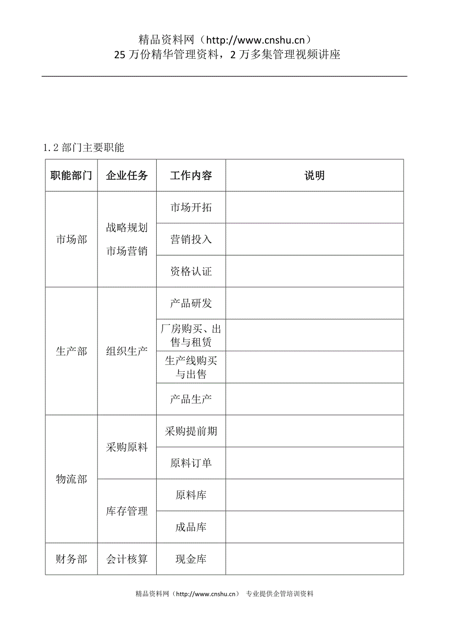 （管理知识）企业经营管理沙盘模拟实训过程化考核(DOC23页)_第2页