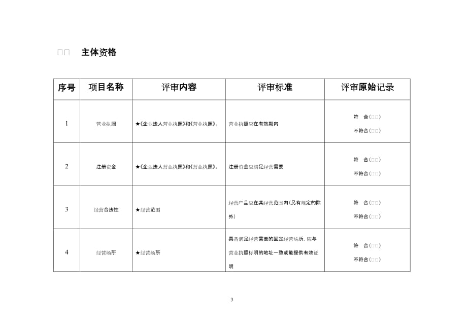 （经营管理）黑龙江省经营劳动防护用品_第3页