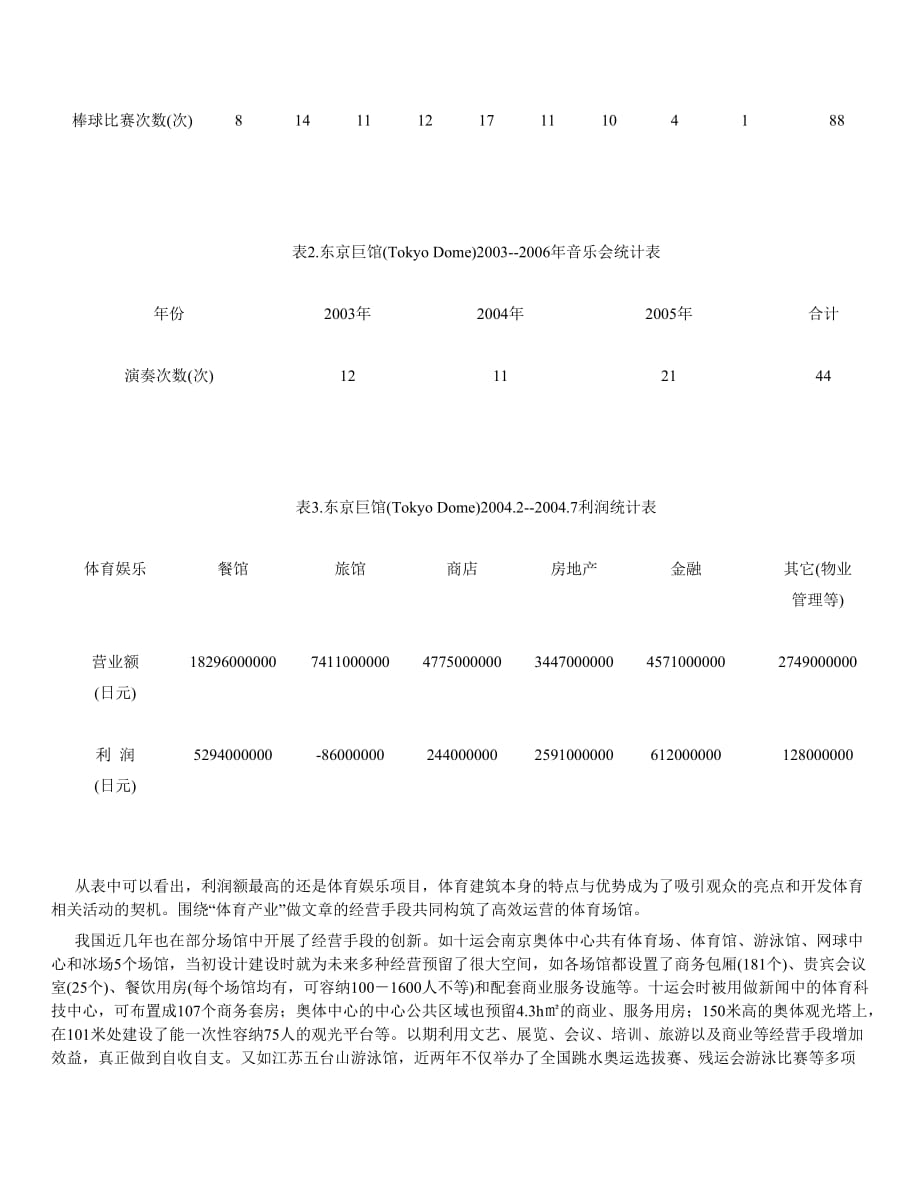 （战略管理）大型体育场馆赛后运营的策略思考_第2页