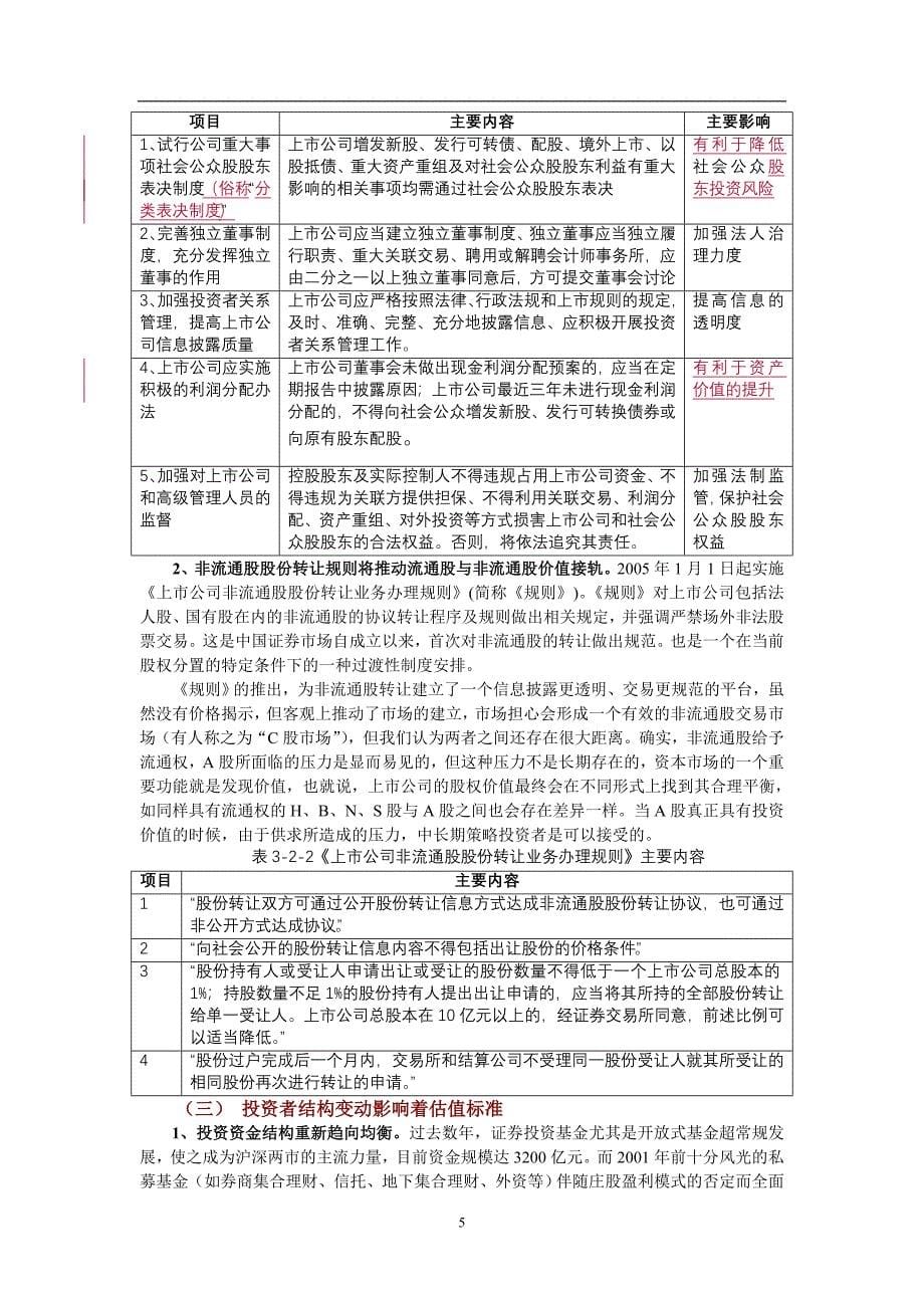 （价值管理）科学发展观引导价值重估_第5页