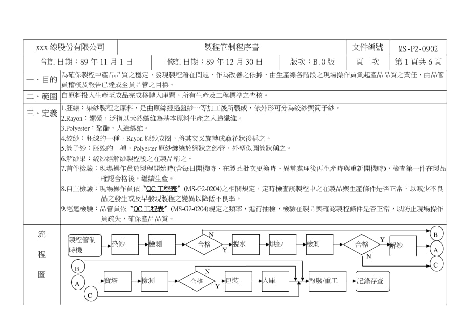 （5S现场管理）5s制程管制B_第1页