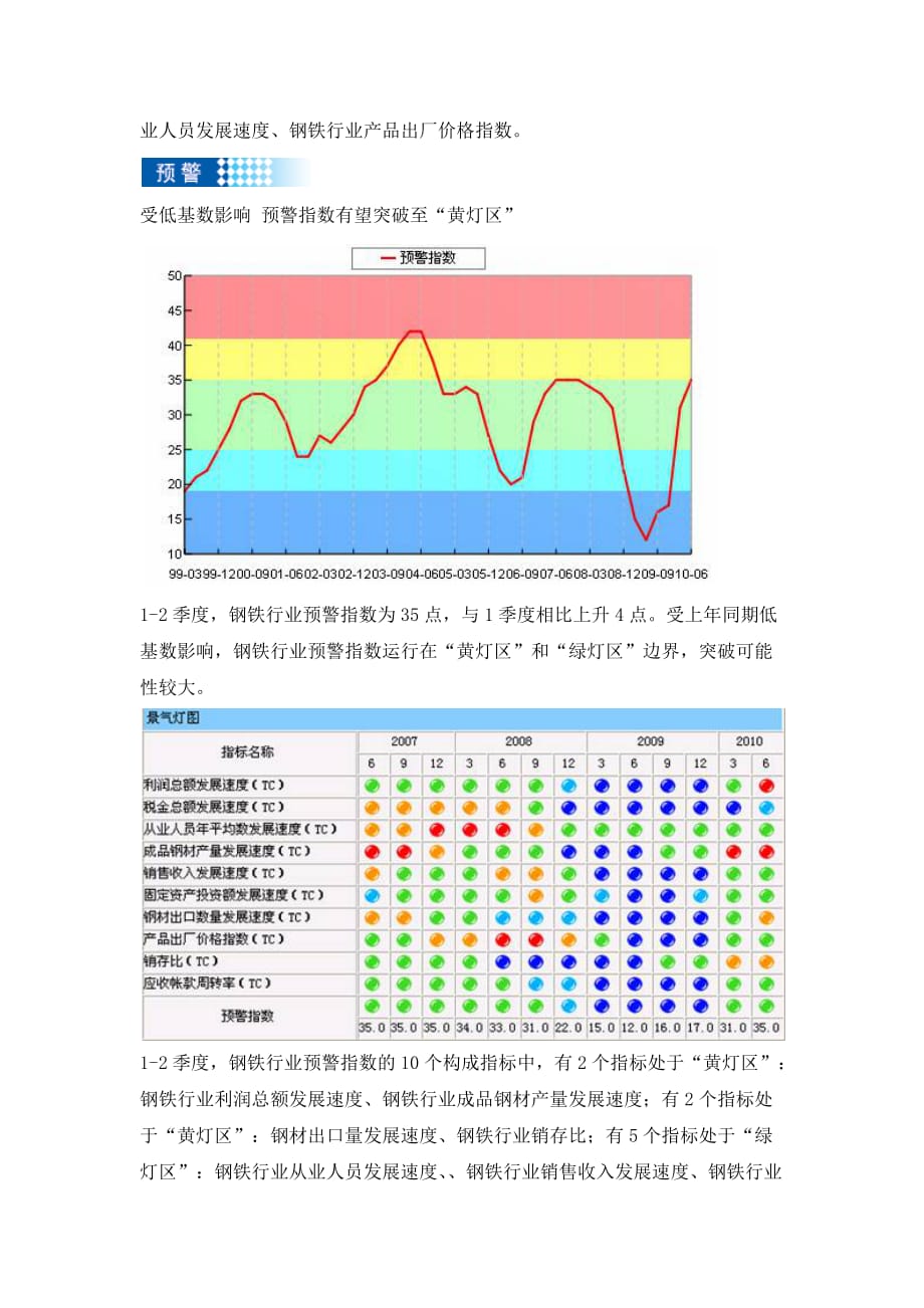 （行业分析）钢铁行业景气状况分析(XXXX年2季度)_第2页