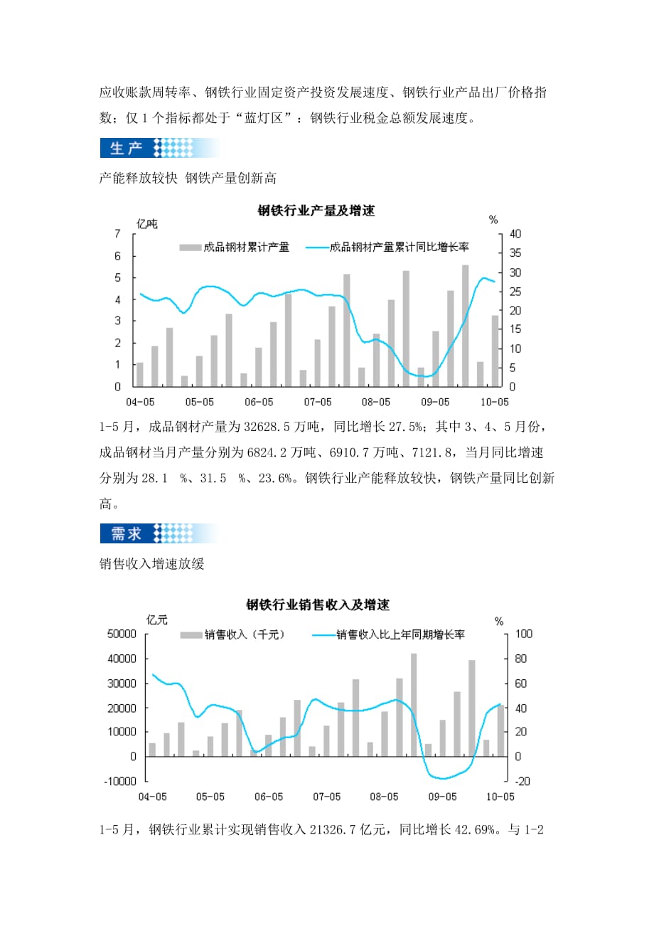 （行业分析）钢铁行业景气状况分析(XXXX年2季度)_第3页