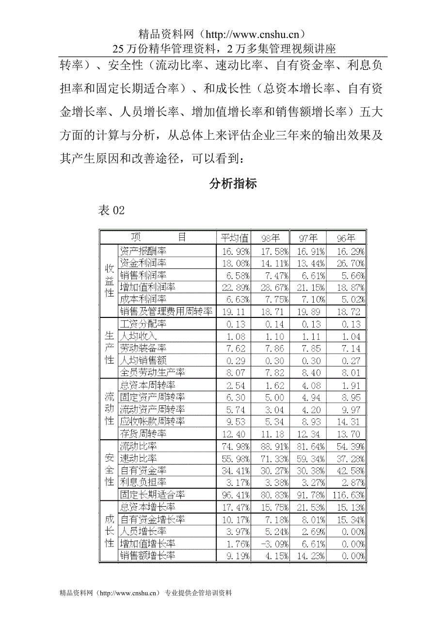 （企业诊断）XX股份有限公司经营状况诊断报告_第4页