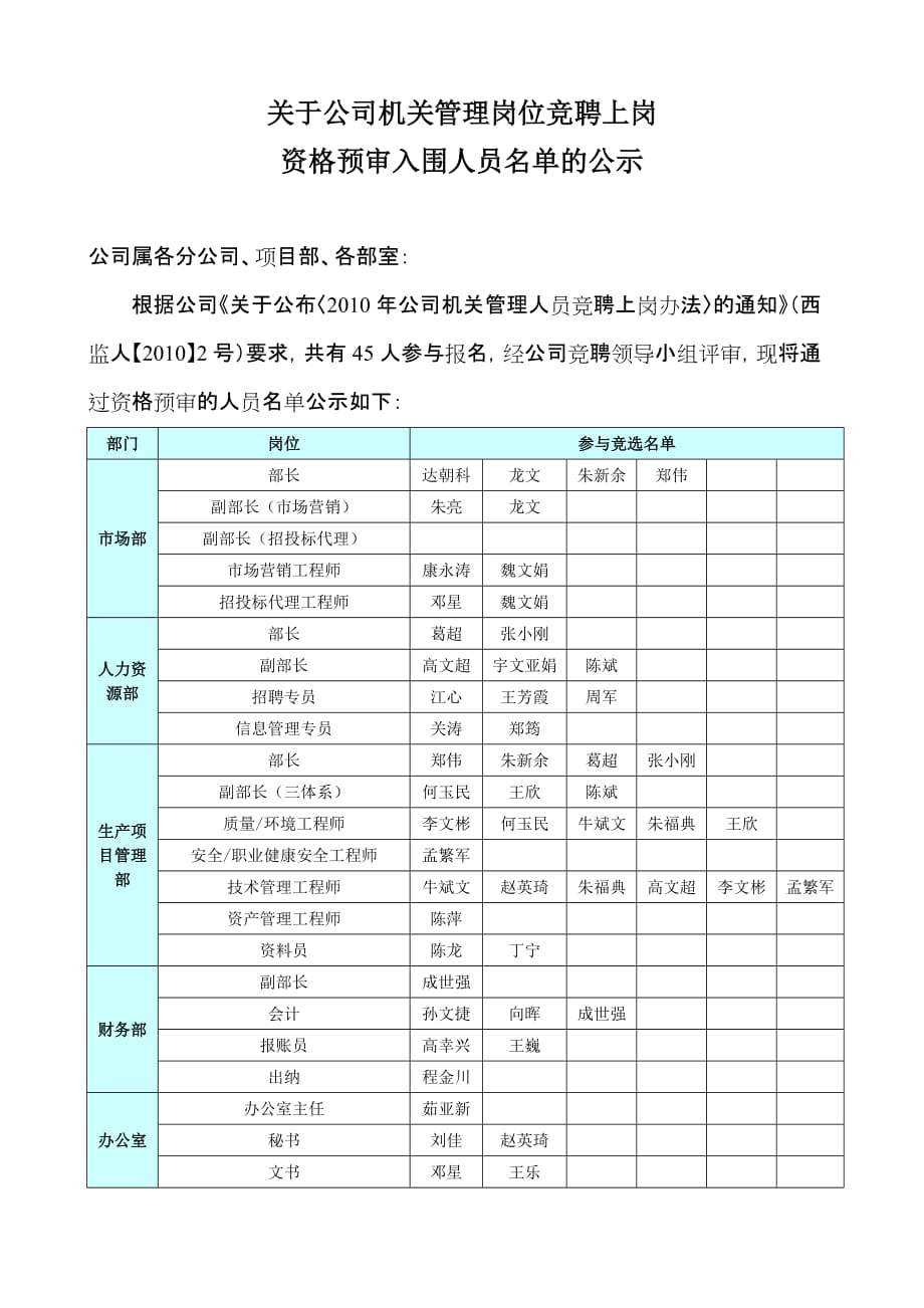 （管理知识）关于公司机关管理岗位竞聘上岗_第1页