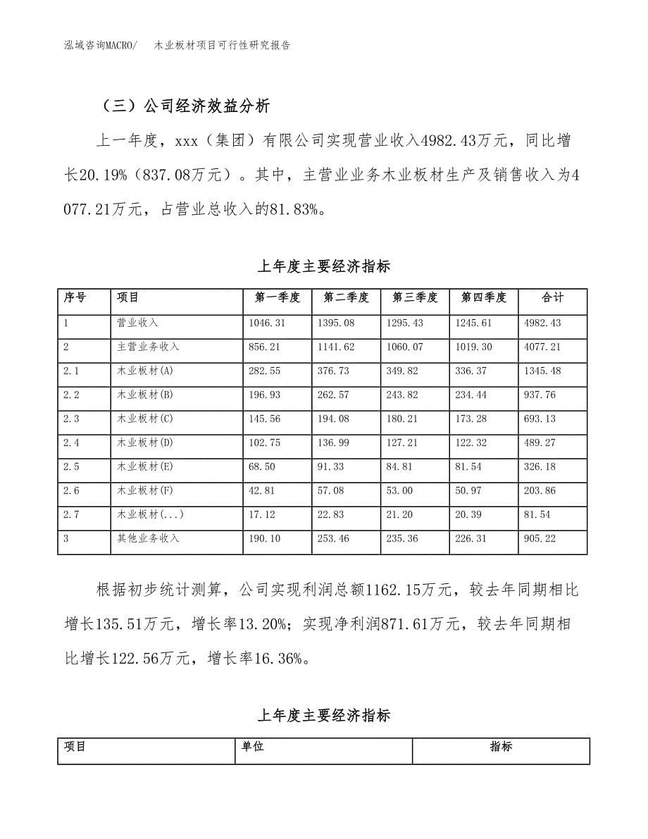 木业板材项目可行性研究报告建议书.docx_第5页