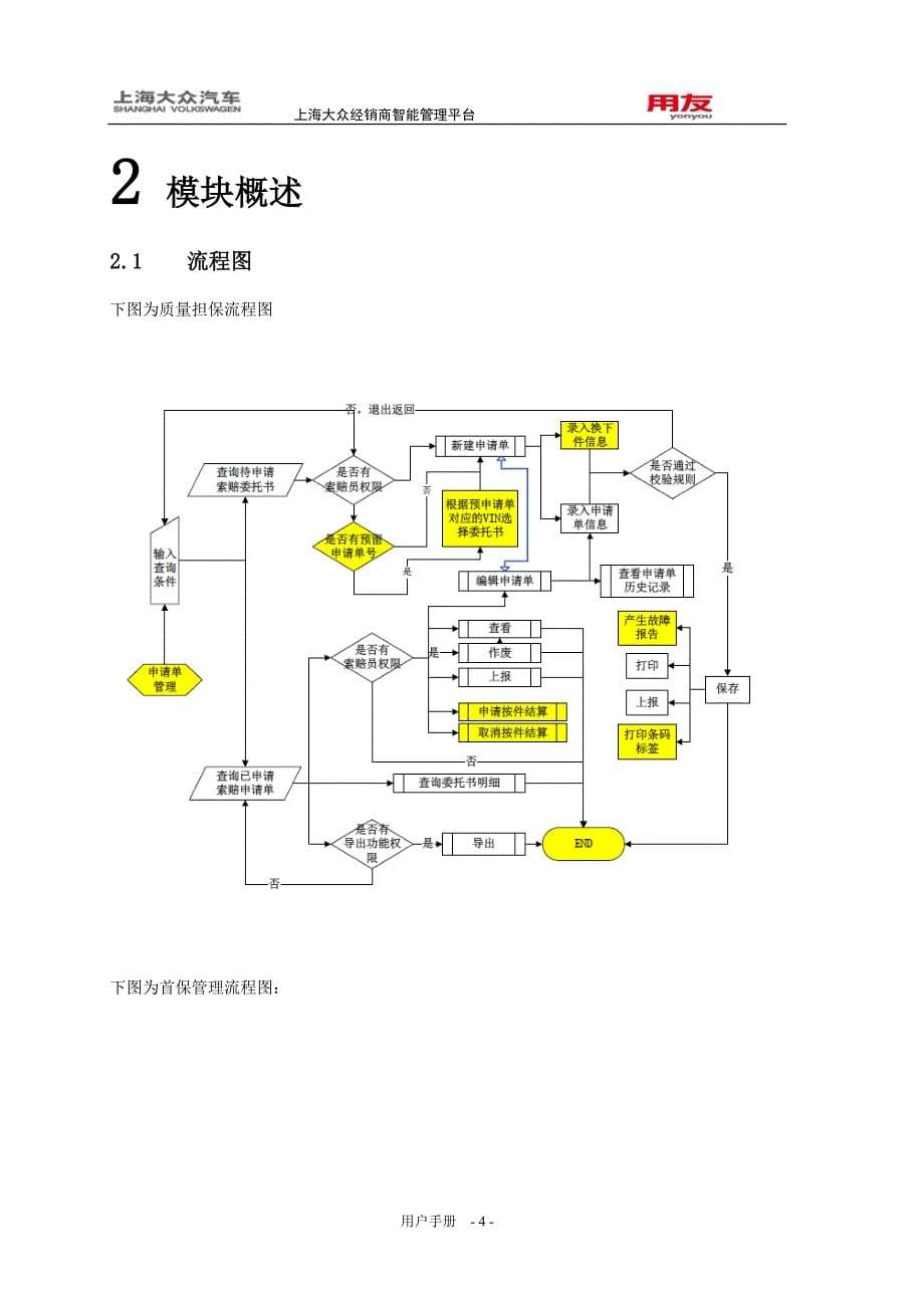 （企业管理手册）上海大众CEAM索赔管理用户手册SKODA_第5页