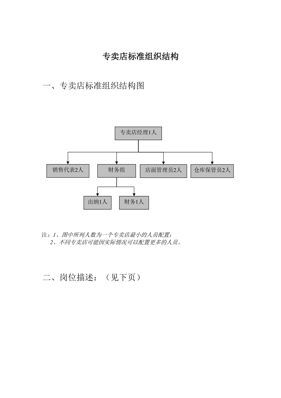 （组织设计）专卖店标准组织结构_第1页