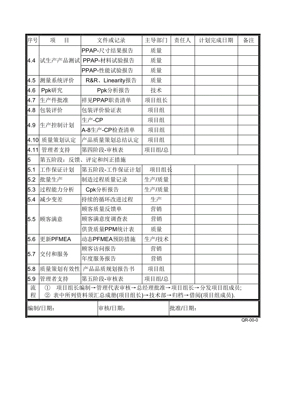 （品管工具APQP）APQP全套表格(1)_第4页