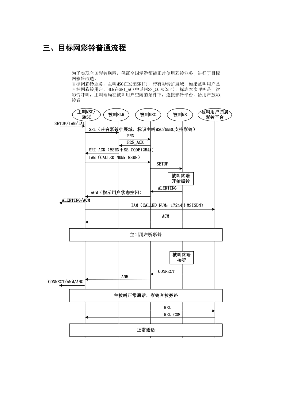 （流程管理）彩铃信令流程_第3页