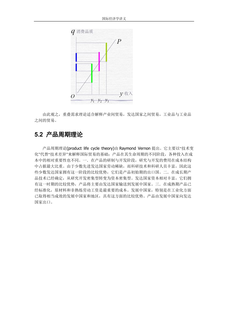 （产品管理）重叠需求理论与产品周期理论_第2页