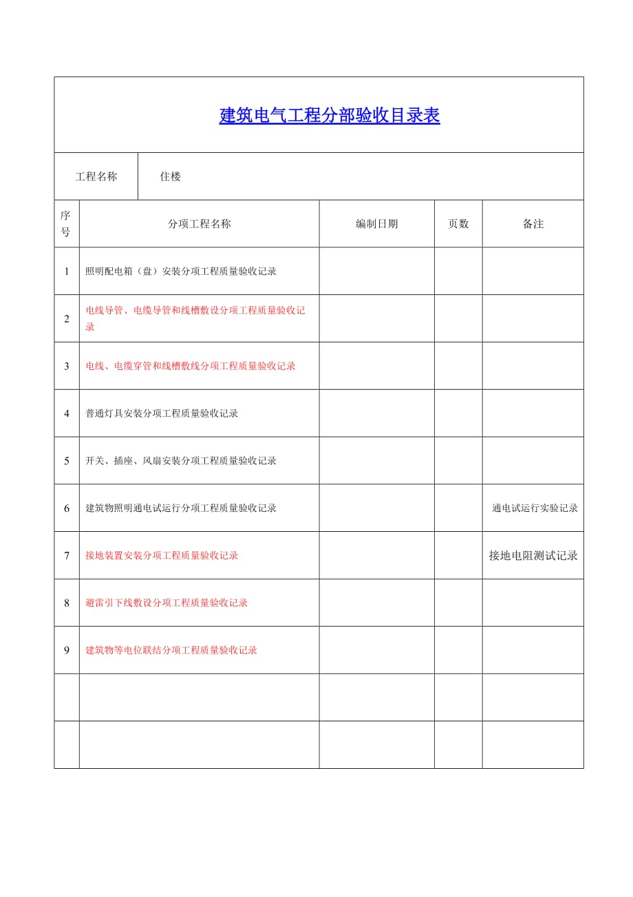 （流程管理）水电资料流程大样_第4页