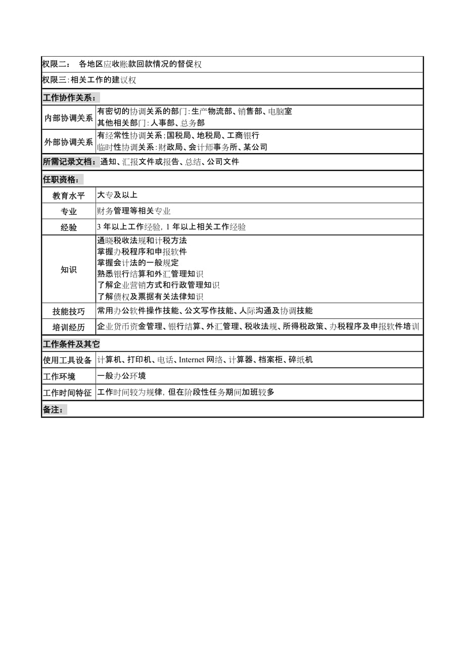 （管理知识）化妆品公司财务管理岗岗位说明书_第2页