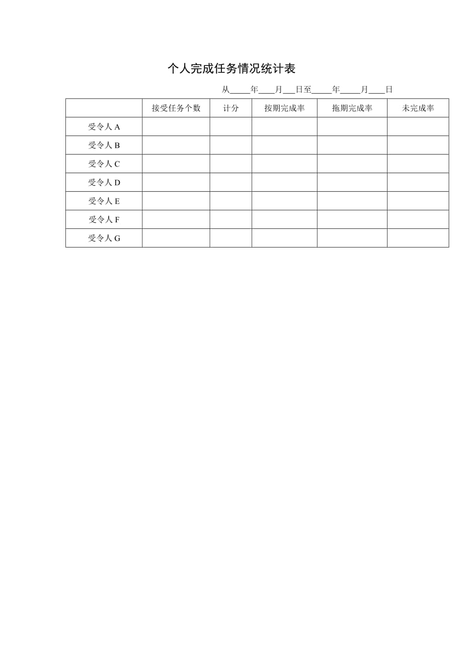 （人力资源套表）公司员工自评表汇总(7个doc)_第1页