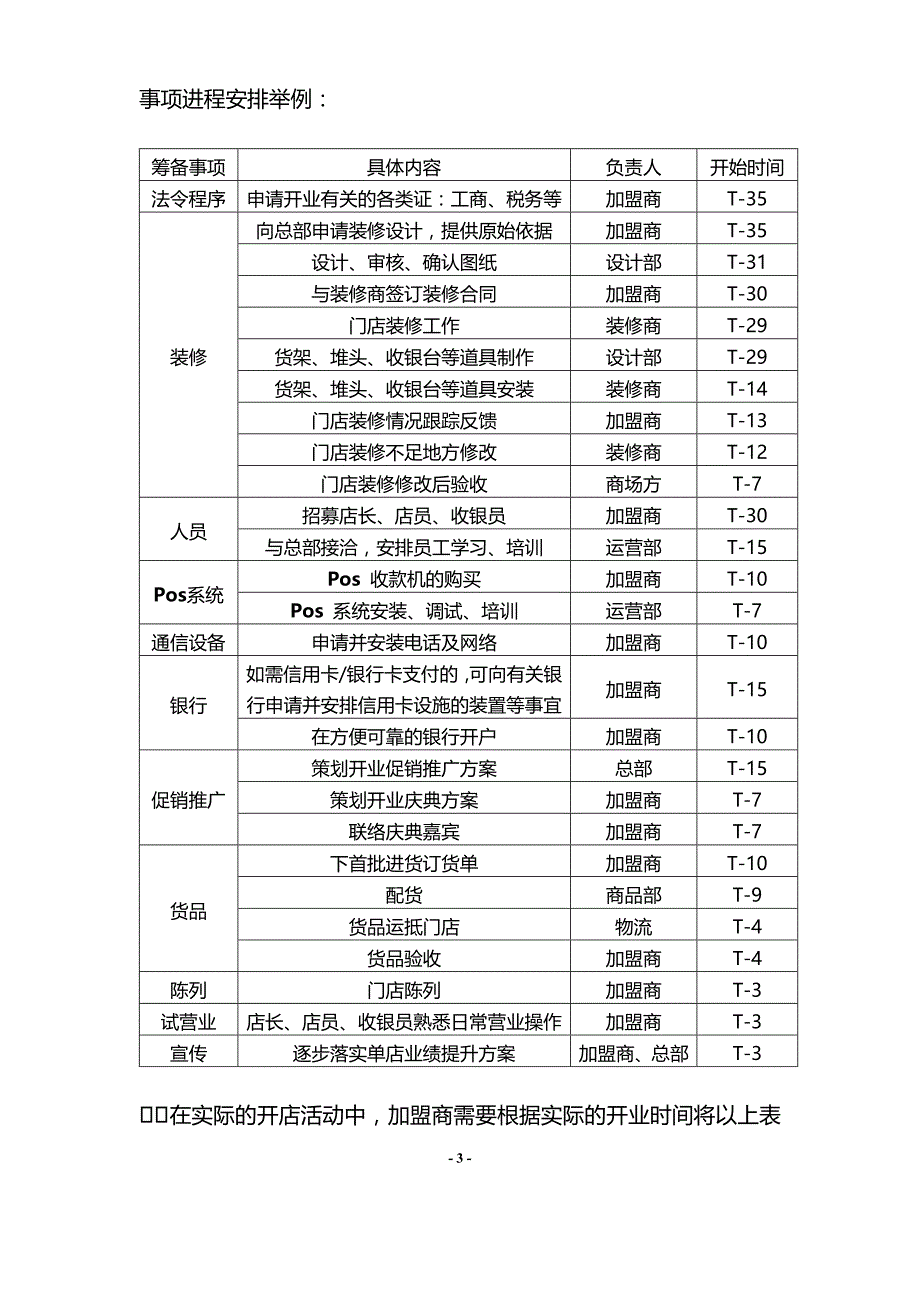 （连锁经营）连锁加盟店经营指导手册_第3页