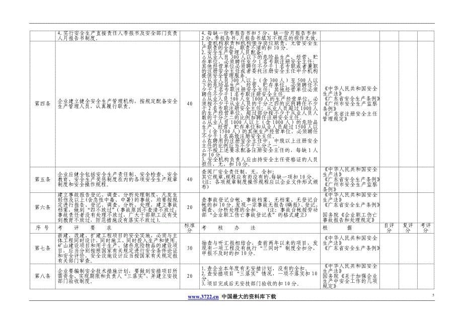 （绩效考核）广州地区职业安全卫生考核标准doc14(1)_第5页