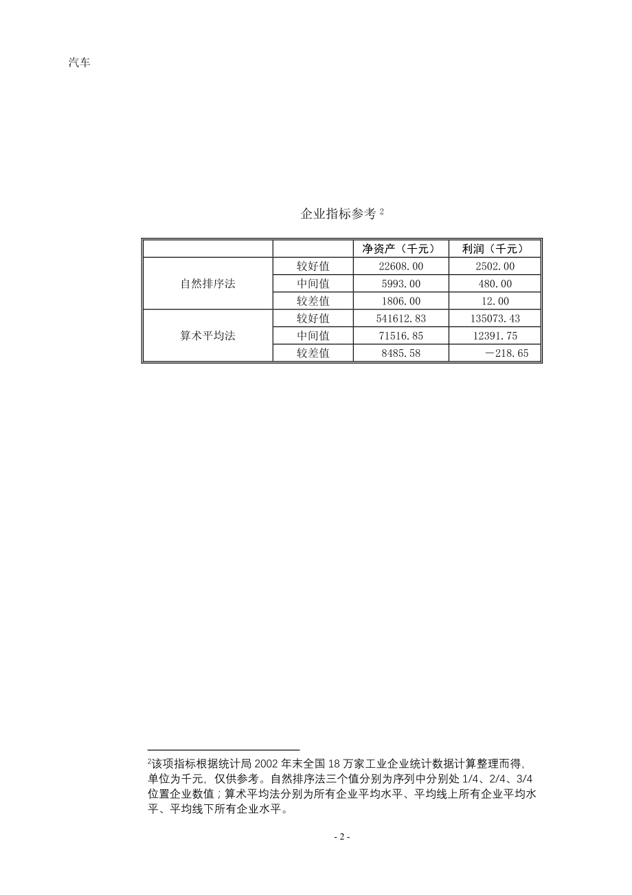 （行业分析）汽车行业分析提要_第4页