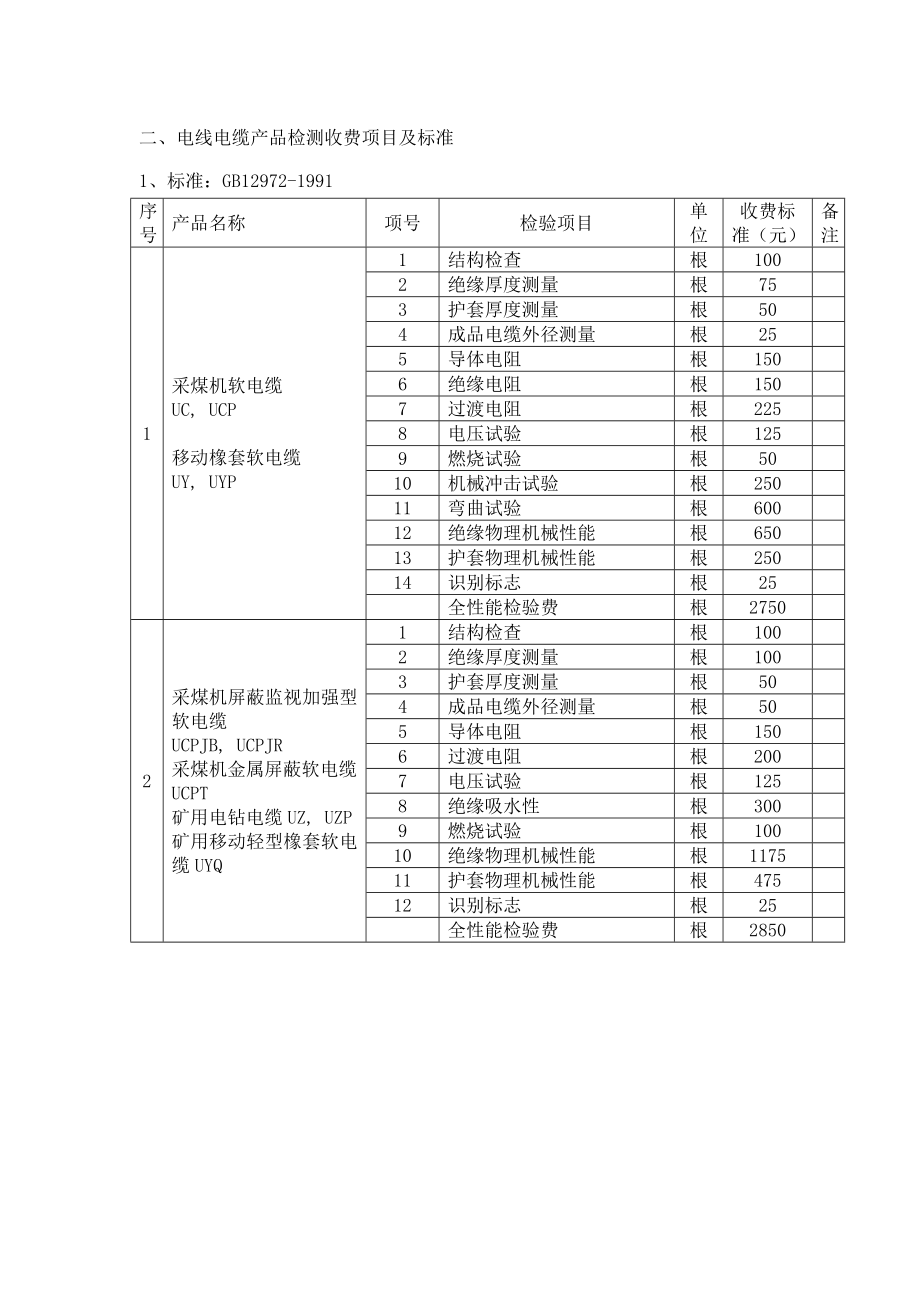 （产品管理）强制性产品认证检测费收费标准（DOC212页）_第3页