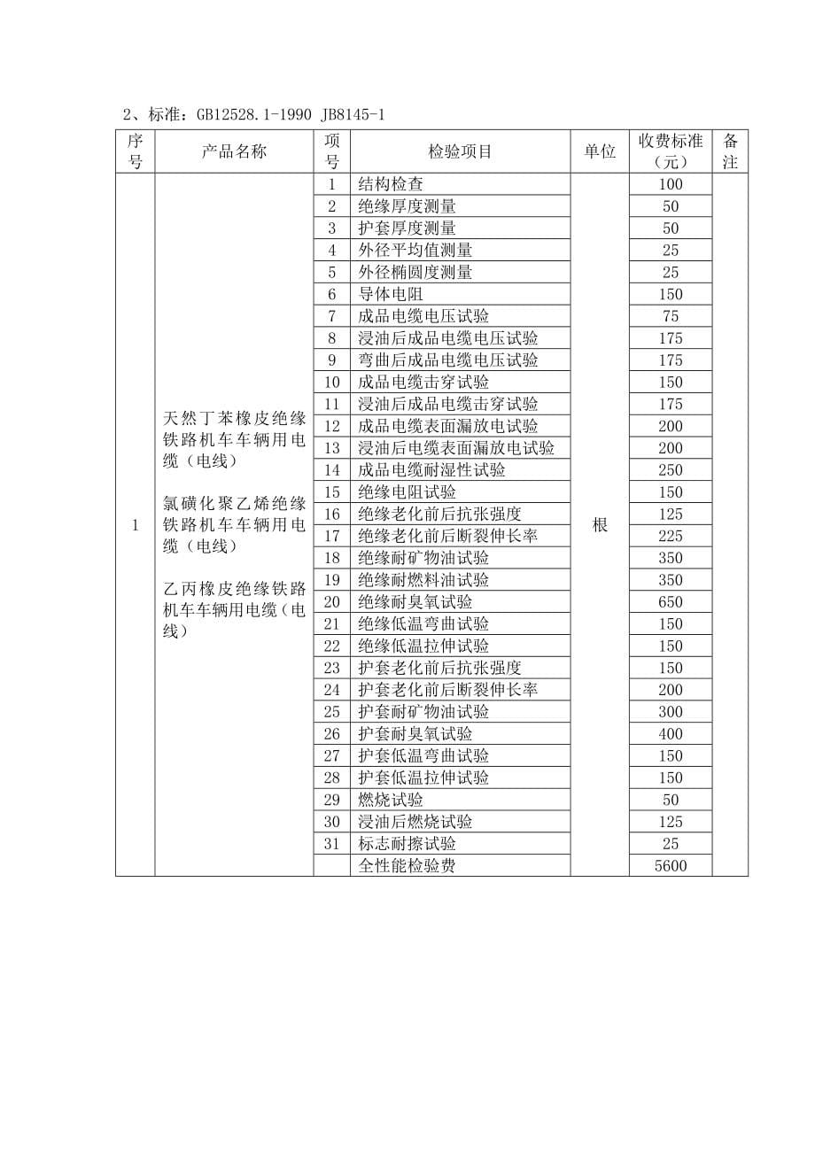 （产品管理）强制性产品认证检测费收费标准（DOC212页）_第5页