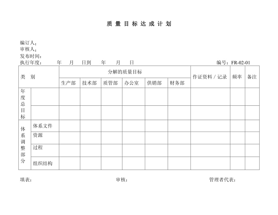 （目标管理）—质量目标达成计划_第1页