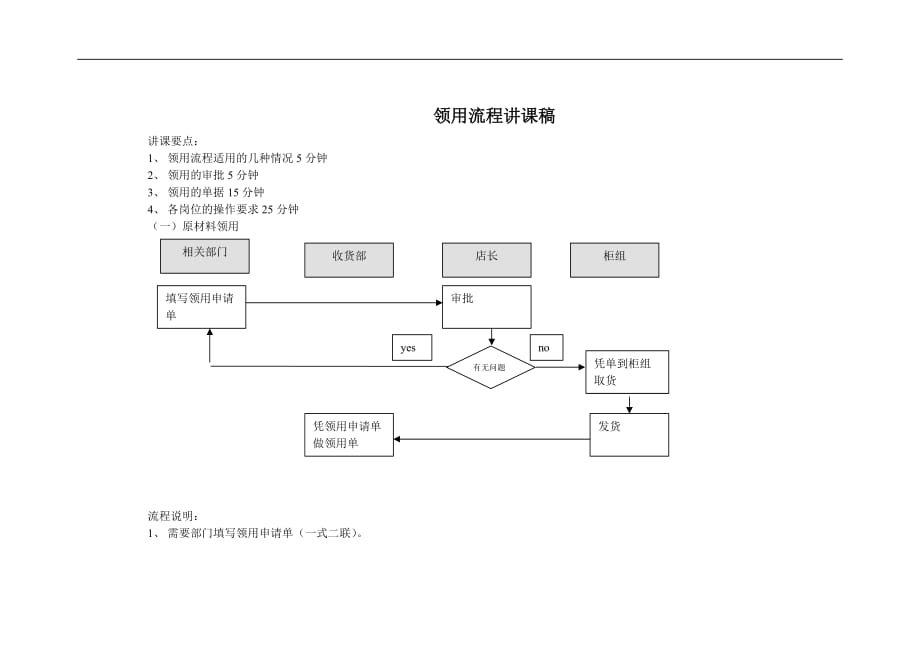 （流程管理）领用流程讲课稿_第1页